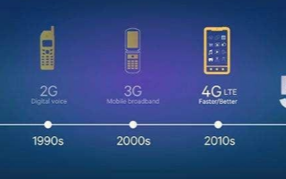 5G追逐戰在2020年持續加熱,誰能占領5G智能...