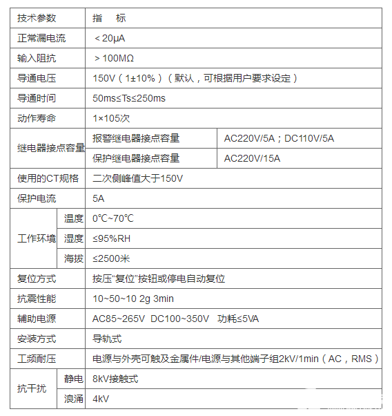 通讯协议