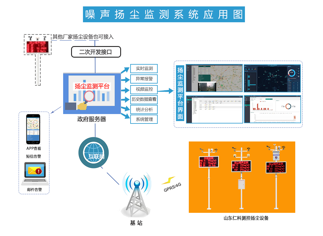 秋冬季“治霾成績”公布 ?8城市或將被問責_揚塵...