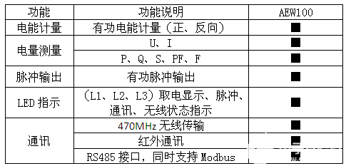 计量