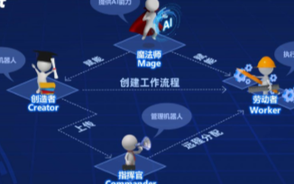 來也科技發布RPA+AI平臺產品,專為RPA機器...