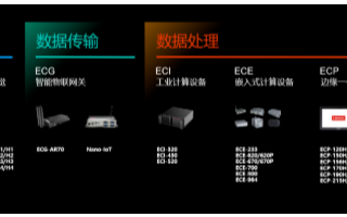 联想五大智能物联设备悉数亮相发布,两大智能场景解...