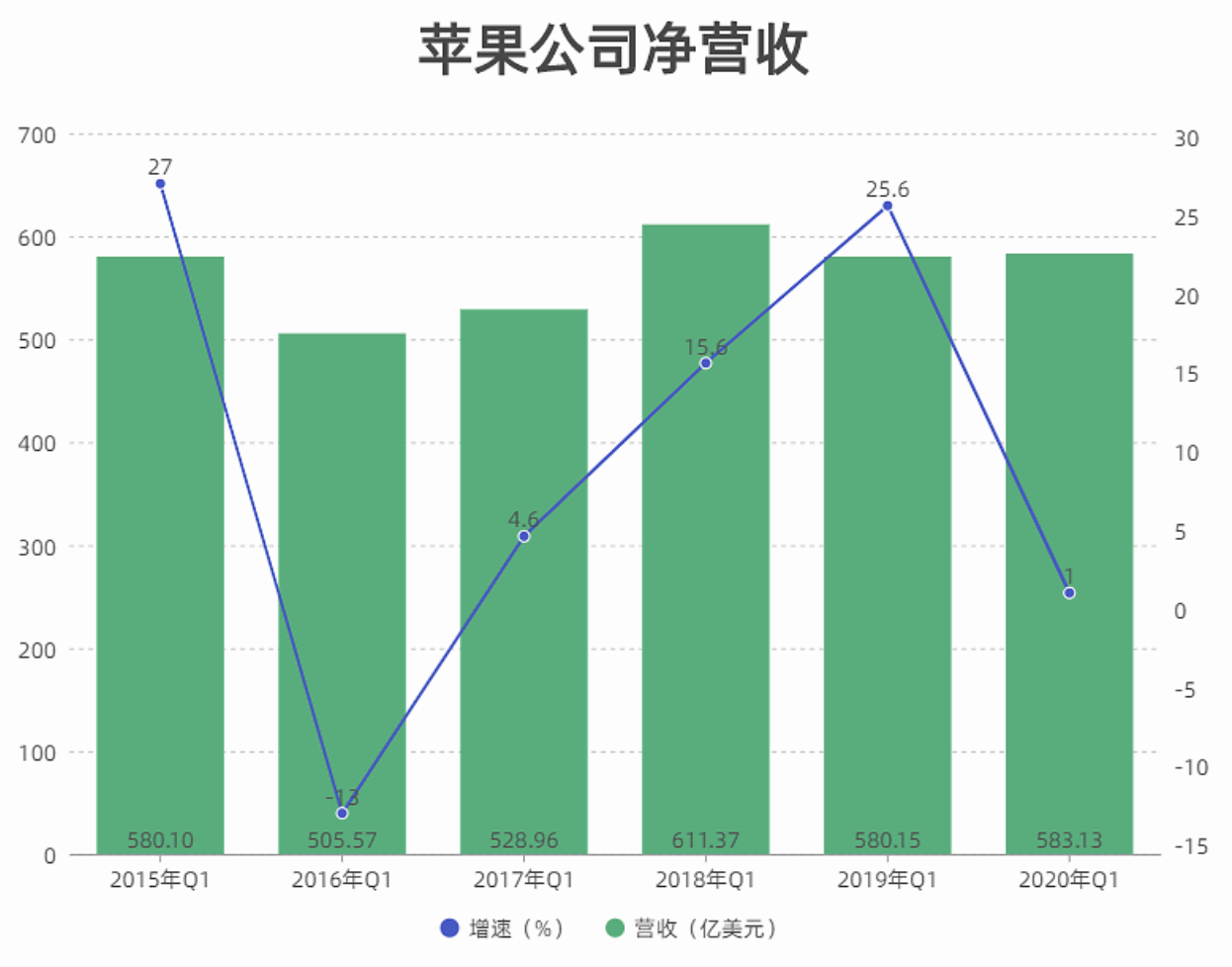 财报