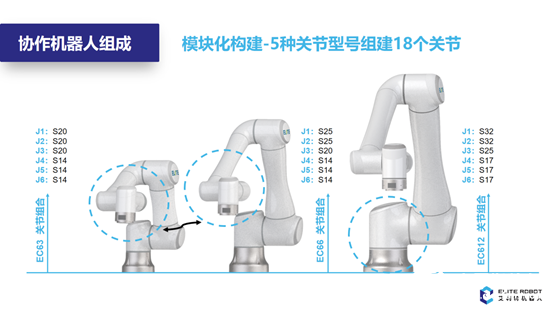 协作机器人在极端环境下如何帮助人类完成高效工作