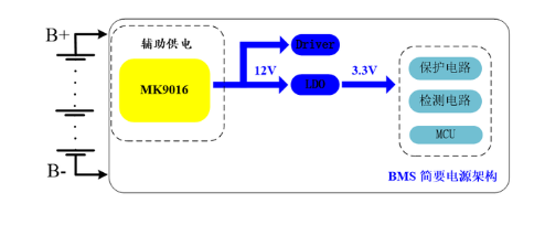 茂睿芯推出同步降壓芯片MK9016