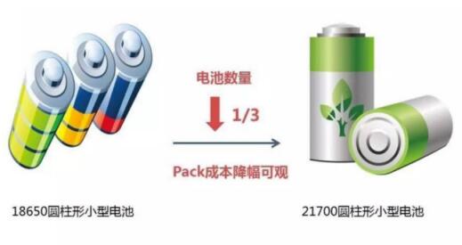 WJOY维乔新能源开启移动电源新纪元