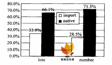 微波器件在使用中失效的主要原因、分類及其分布