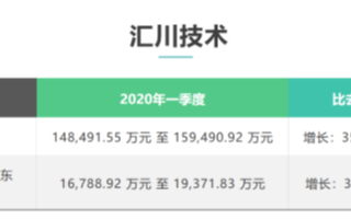 一季度工业增加值同比下降8.4%,制造业下降10...