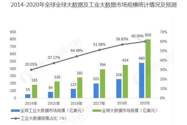 工业4.0智能制造推动发展,四大作用突出