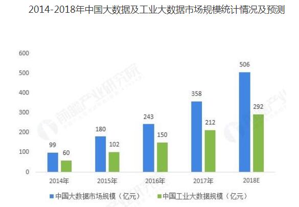 工業4.0智能制造推動發展,四大作用突出