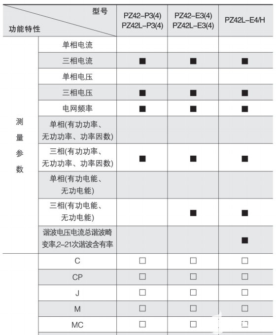 测量仪表