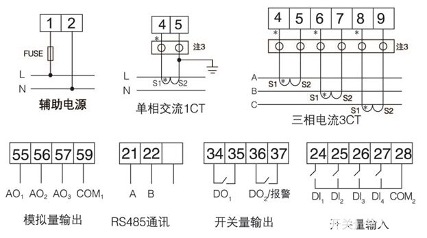 测量仪表