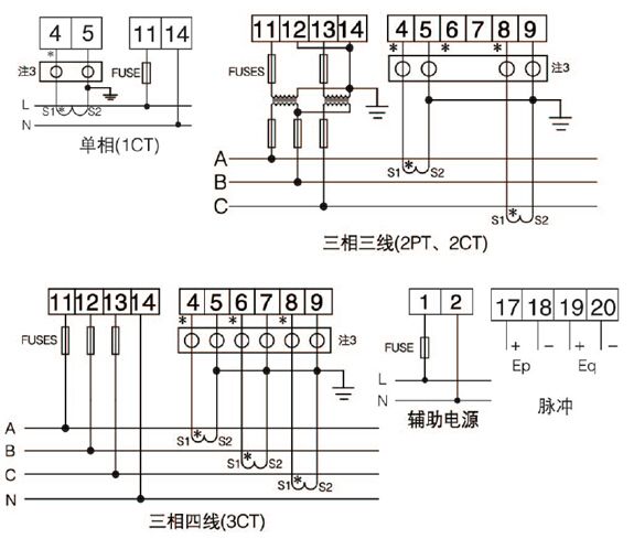 LED显示