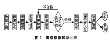 数据