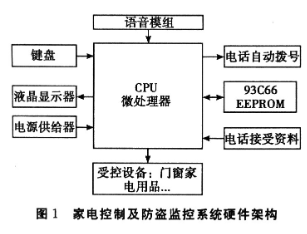 基于KT3170芯片和EM78P451P单芯片实现家电双向监控系统的设计