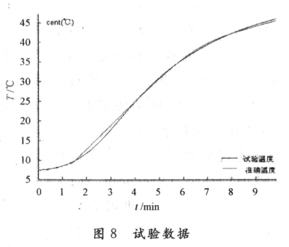 监测系统