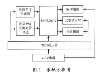 通过采用SPCE061A单片机和角度传感器实现电...