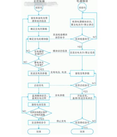 电动汽车