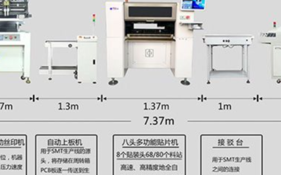 想组成一条完整的SMT生产线?你需要这些设备