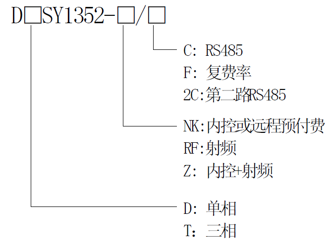 电能表