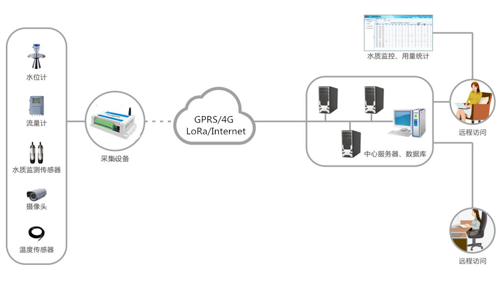 模拟量采集模块有什么作用呢?