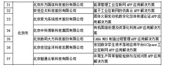 安世亚太荣获工业互联网APP优秀解决方案