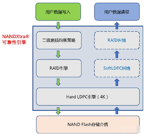 国科微新一代固态硬盘控制器上线,搭载国产嵌入式C...