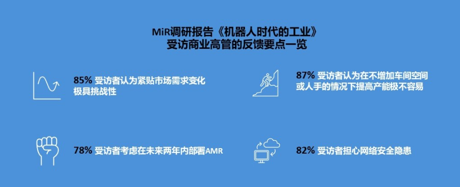 MiR调研报告探索制造业自动化“痛点”