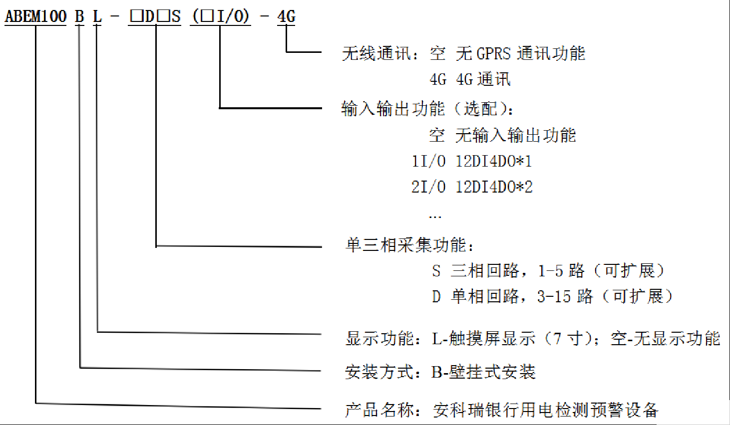 监测管理