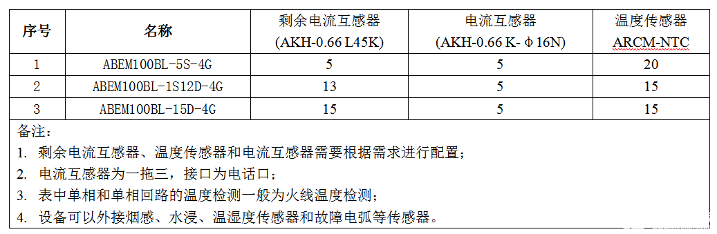 监测管理