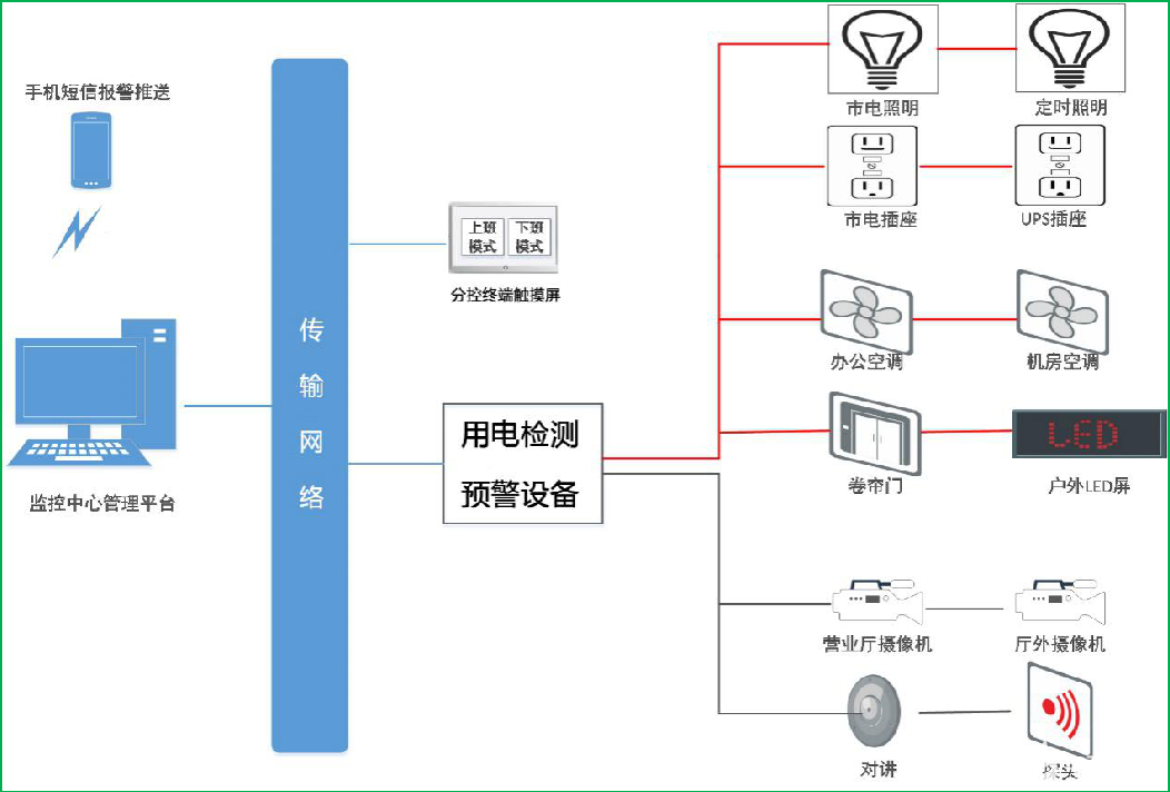 监测管理