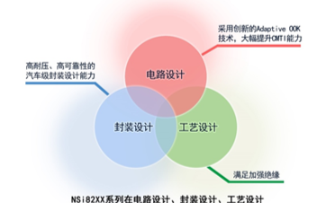 纳芯微增强型数字隔离芯片上市,融合Adaptiv...