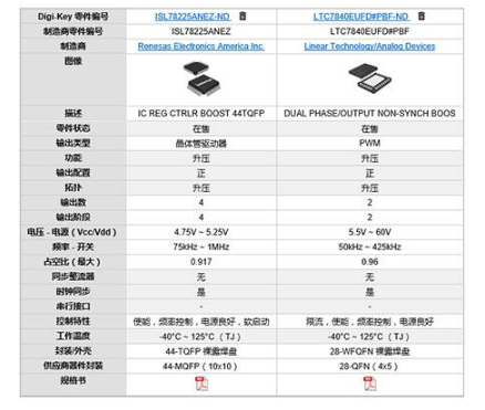 多相输出升压控制电路解决方案