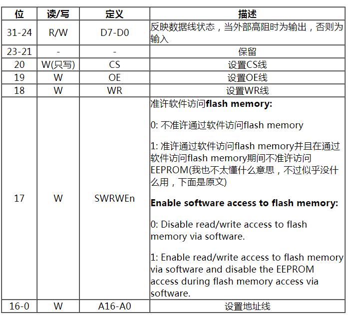 RTL8139如何改制AT89C51编程器