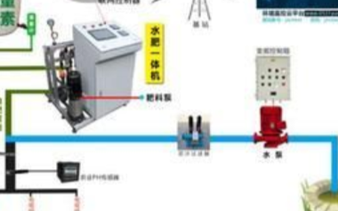 水肥一体机在智慧农业中的应用