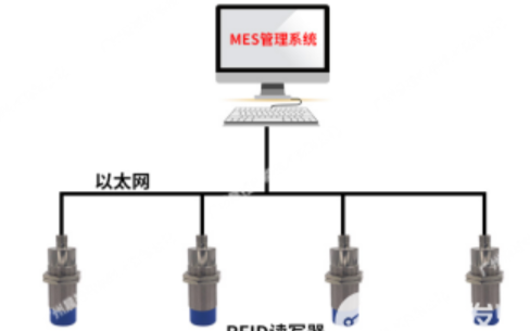 rfid应用案例:晨控智能RFID读写器在发动机...