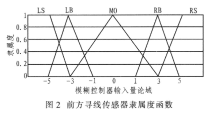 控制系统