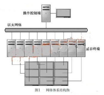 通过分布式协同显示技术实现GIS应用中超高分辨率的显示研究