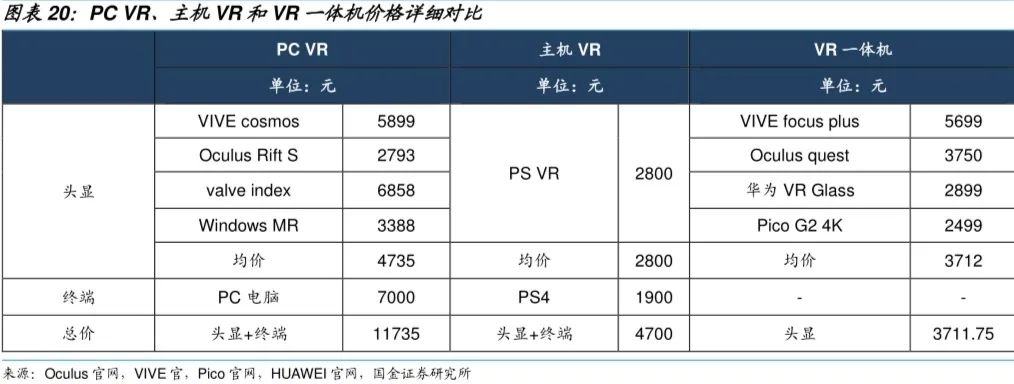 5G网络