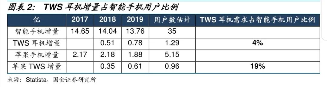 5G网络