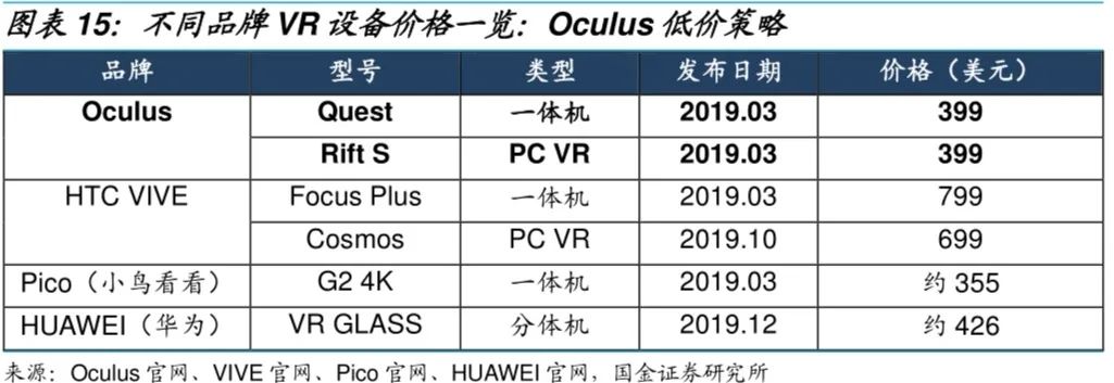 5G网络