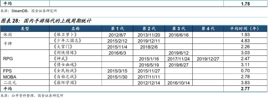 5G网络