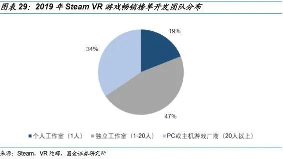 5G网络