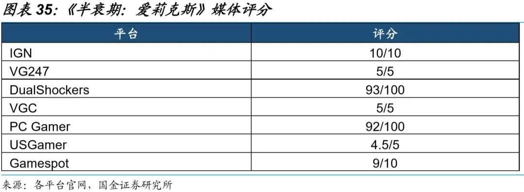 5G网络