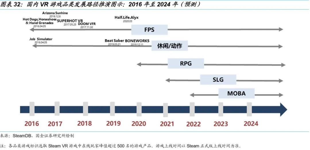 5G网络