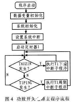 控制器