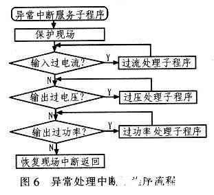 程序流程图