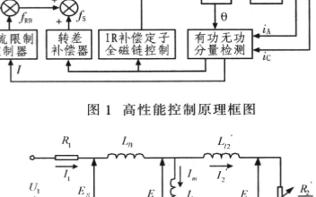 基于转子磁链恒定的控制方式实现高性能V/f控制及...