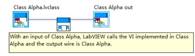 labview的优势与缺点_LabVIEW类的动态类型处理