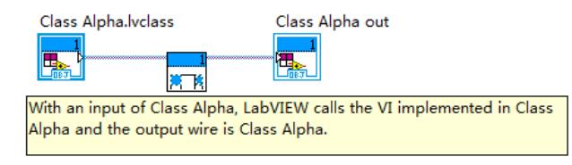 LabVIEW